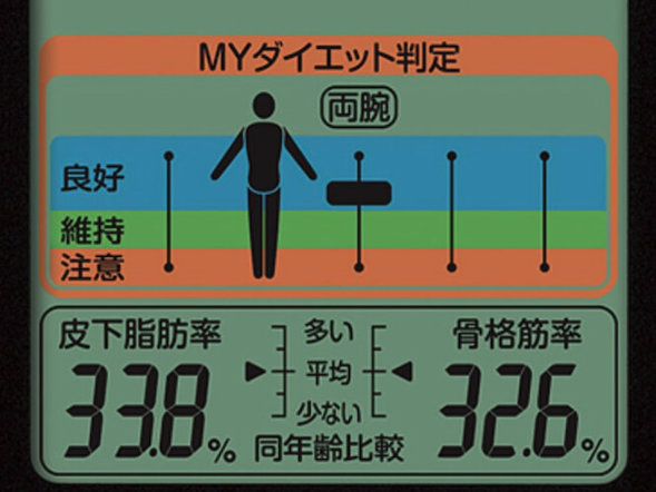 體重控制:選擇可以測量身體各部分脂肪率的功能