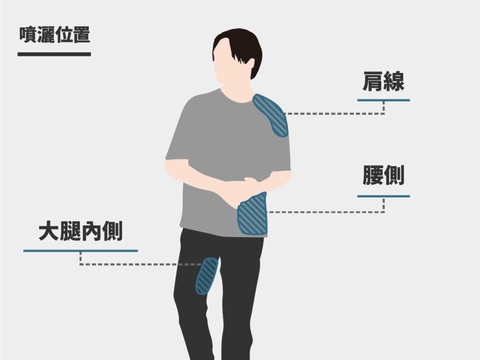 擦香水的正確位置