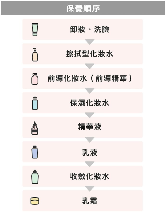 日本保濕精華液的使用步驟