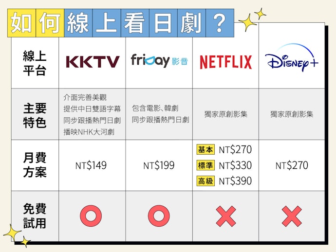 如何線上看日劇?