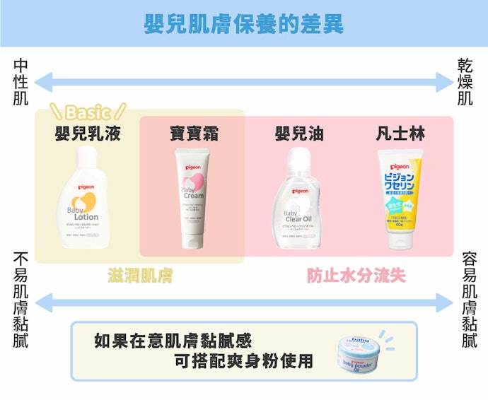 其他嬰兒肌膚保養的用品