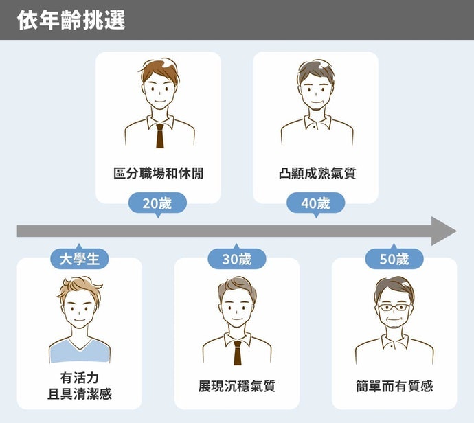 屬於不同世代的香水味