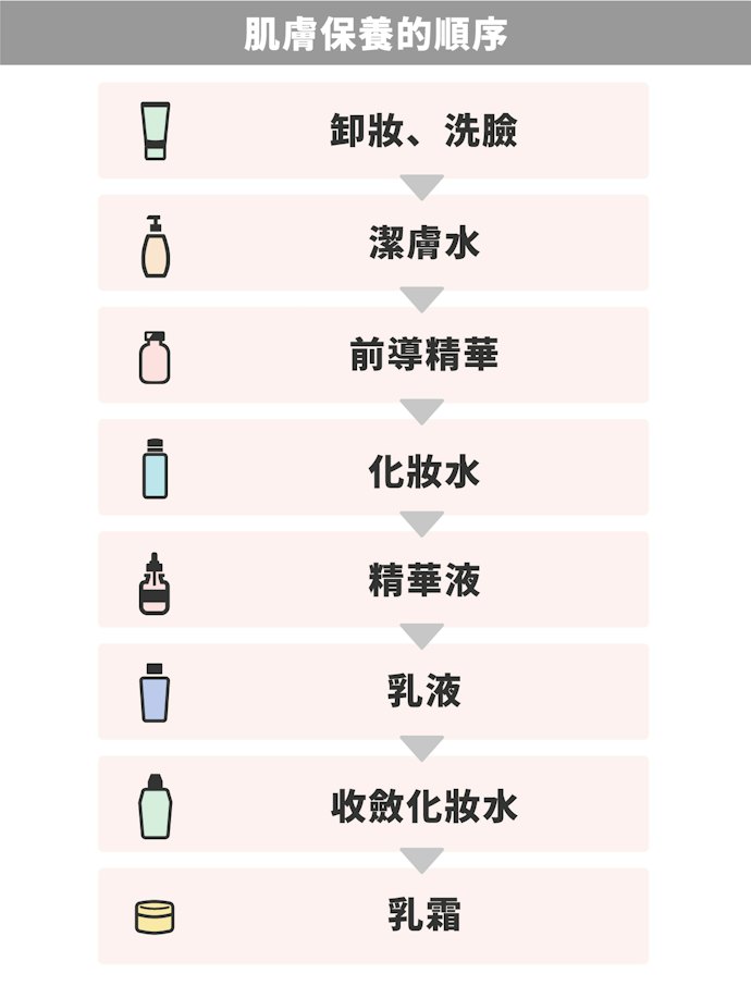 化妝水的正確保養步驟是什麼?