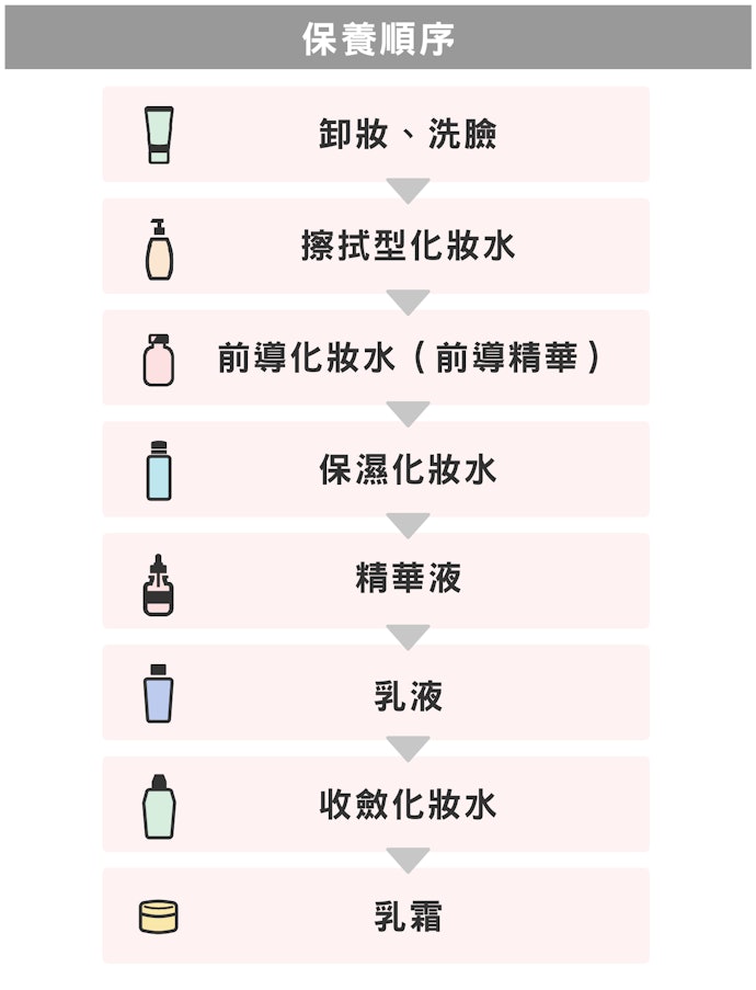 日本保濕精華液的使用步驟