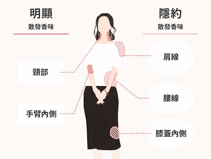 香水的使用方式