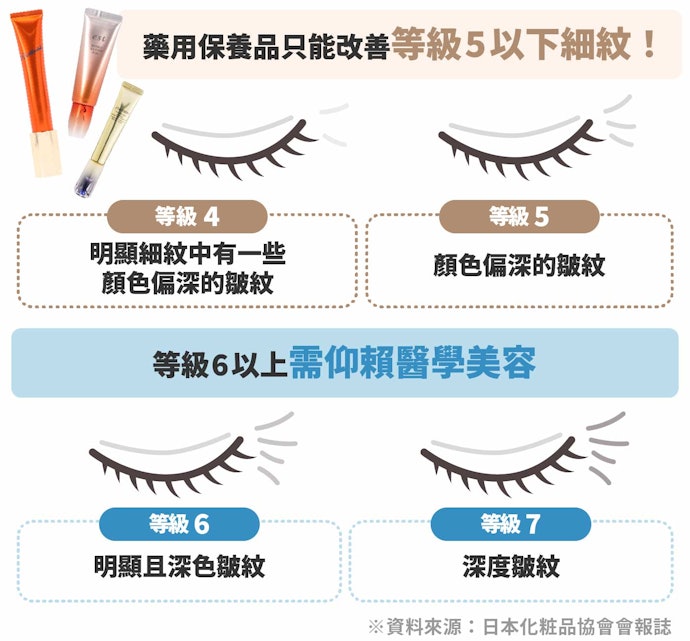 抗皺眼霜有效嗎?幾歲開始用?