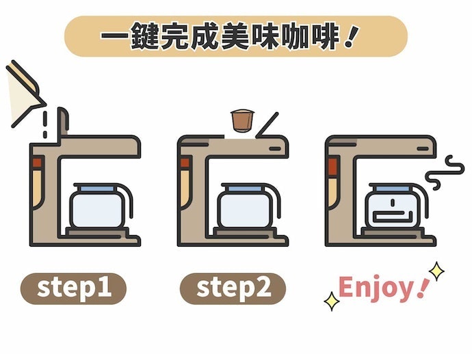 膠囊咖啡機好用嗎?有什麼優缺點?