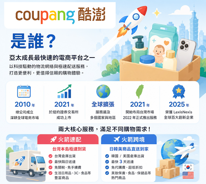 Coupang酷澎是誰?