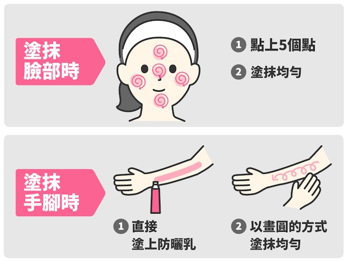 防曬乳的正確用法、塗抹順序與時機