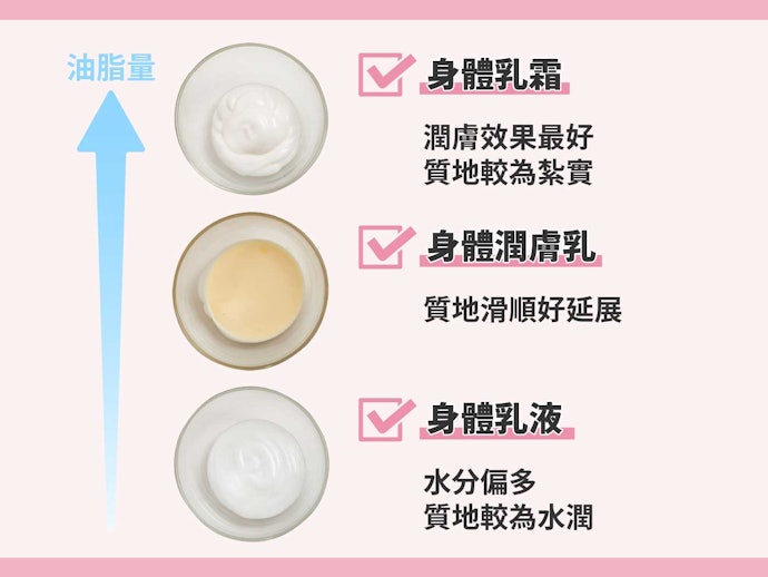 認識乳霜、乳液、潤膚乳的區別