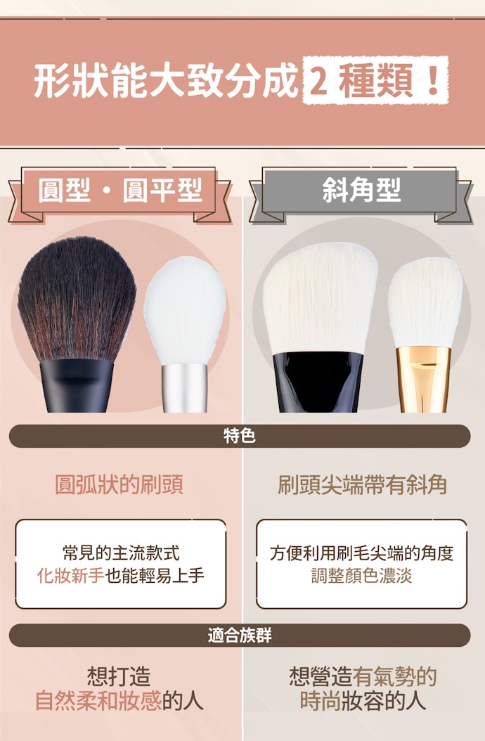 日本蜜粉刷有哪些形狀?