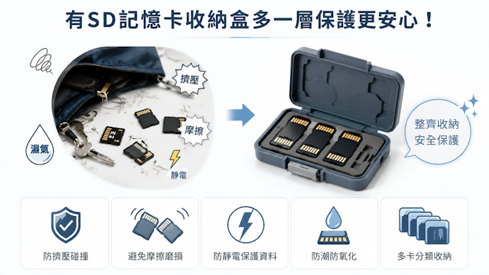 有SD記憶卡收納盒多一層保護更安心!