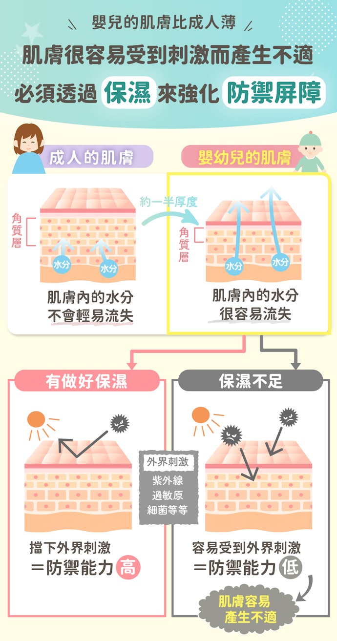 為寶寶做好肌膚保濕的重要理由!原因不只是乾燥而已