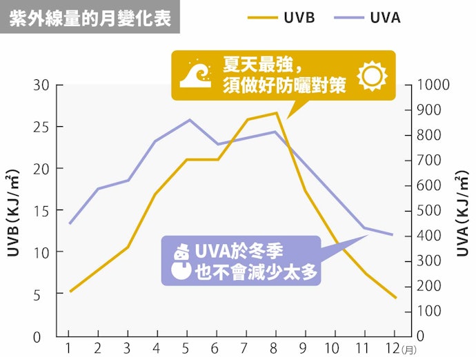 臉部美白乳液使用時機,適用的膚質與質地