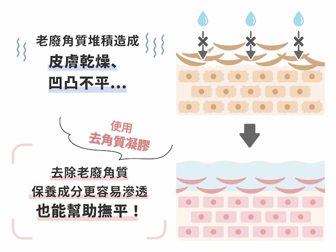 去角質凝膠真的有用嗎?