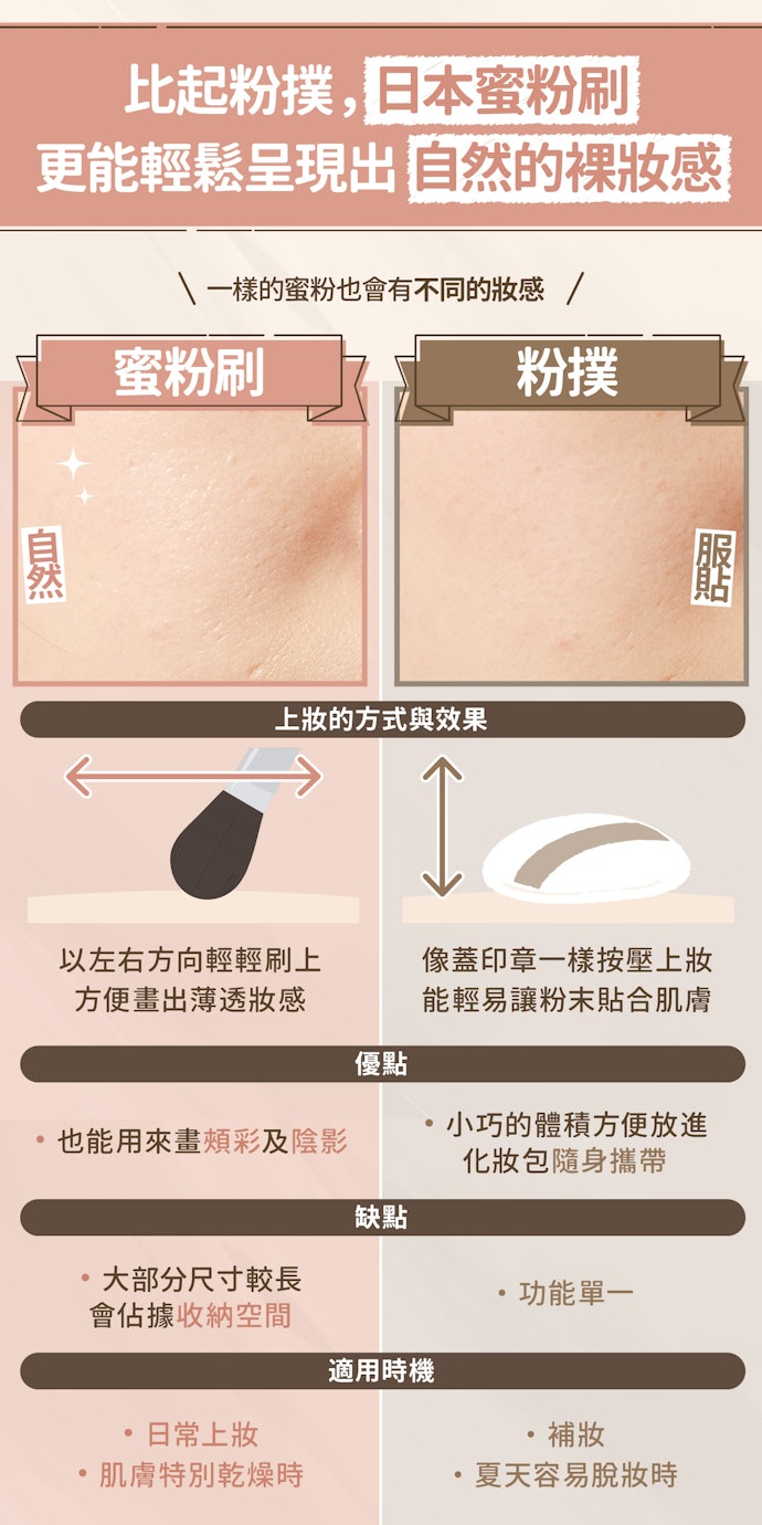 蜜粉刷跟粉撲有什麼差別?
