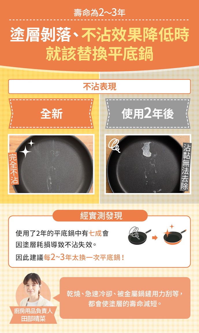 平底鍋有汰換的必要嗎?使用壽命大約是多久呢?