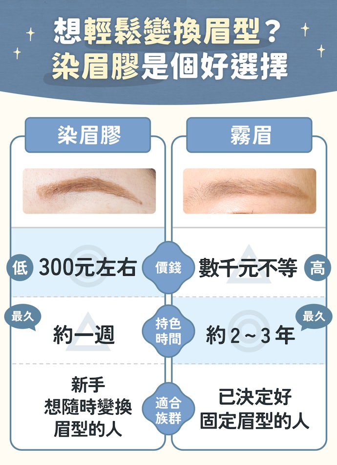 百元就能輕鬆入手,又比霧眉更有彈性