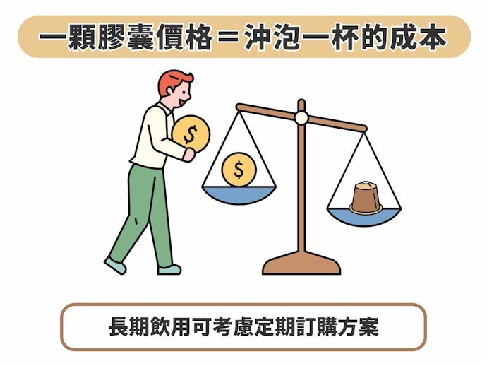 膠囊咖啡比便利商店咖啡便宜嗎?一杯多少?