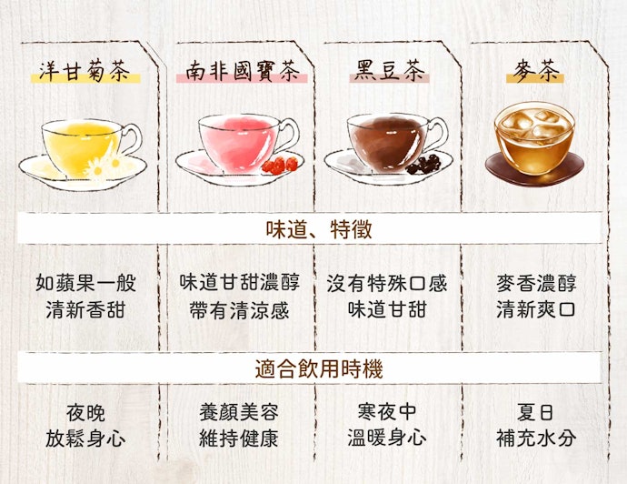洋甘菊茶與其他無咖啡因茶飲的差異