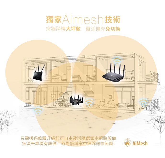 垂直延伸選擇MESH,平面放大訊號可用WiFi放大器