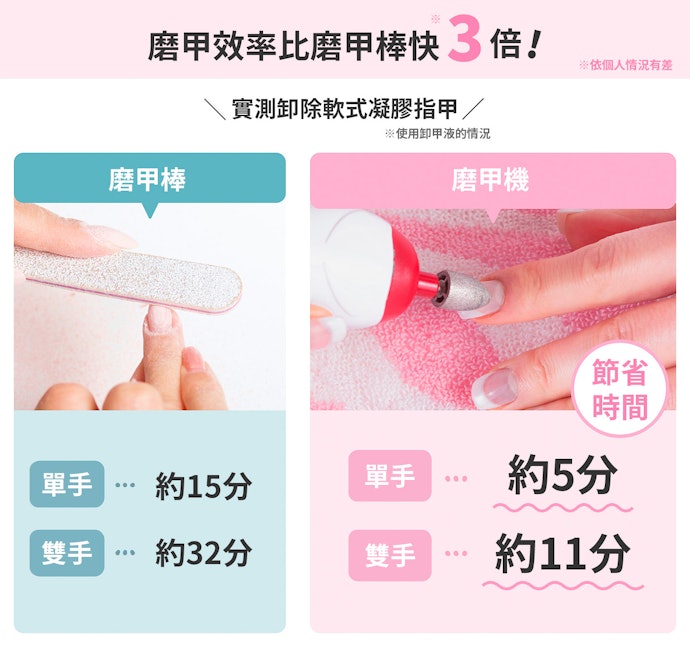 特別推薦偏好DIY美甲者購入