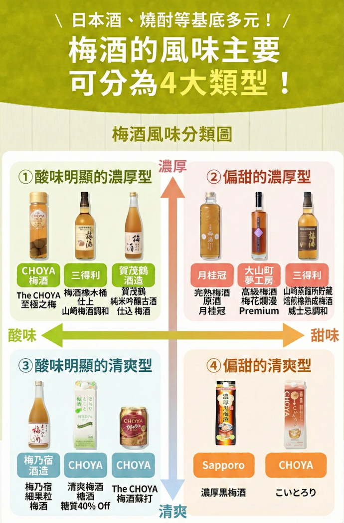 梅酒有哪些風味種類?