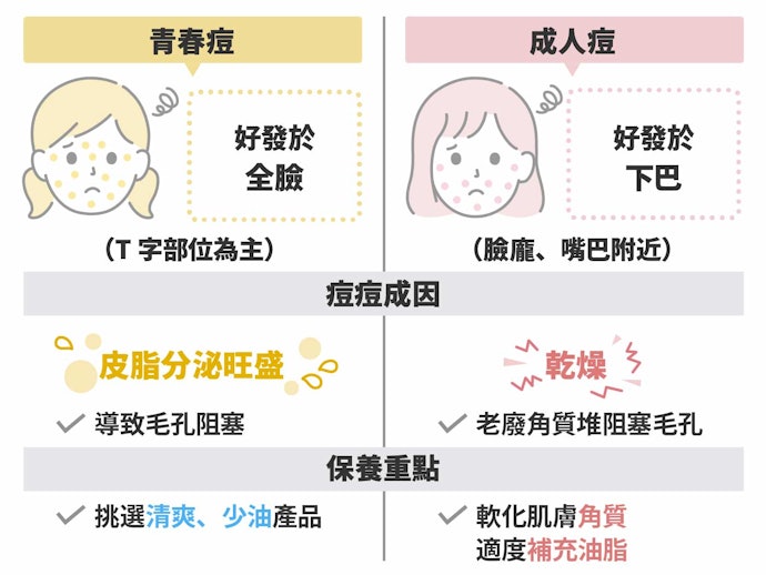 痘痘及痘疤生成的原因