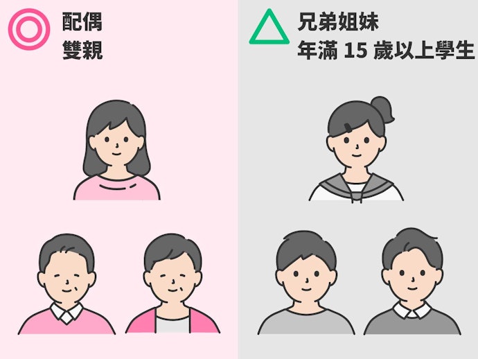 信用卡附卡的申辦條件及年齡限制