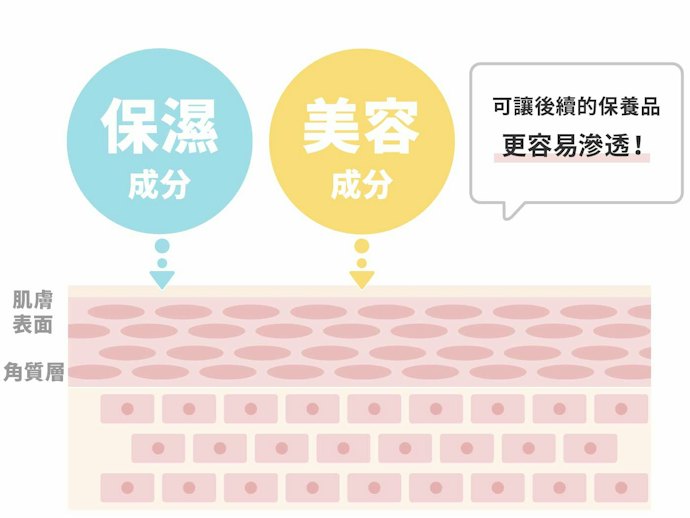 化妝水有必要嗎?功用是什麼?