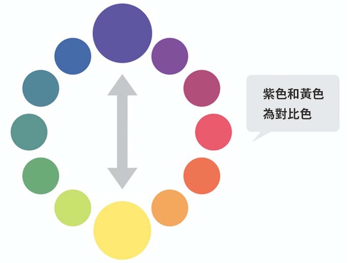 紫色洗髮精為何能抑制泛黃?