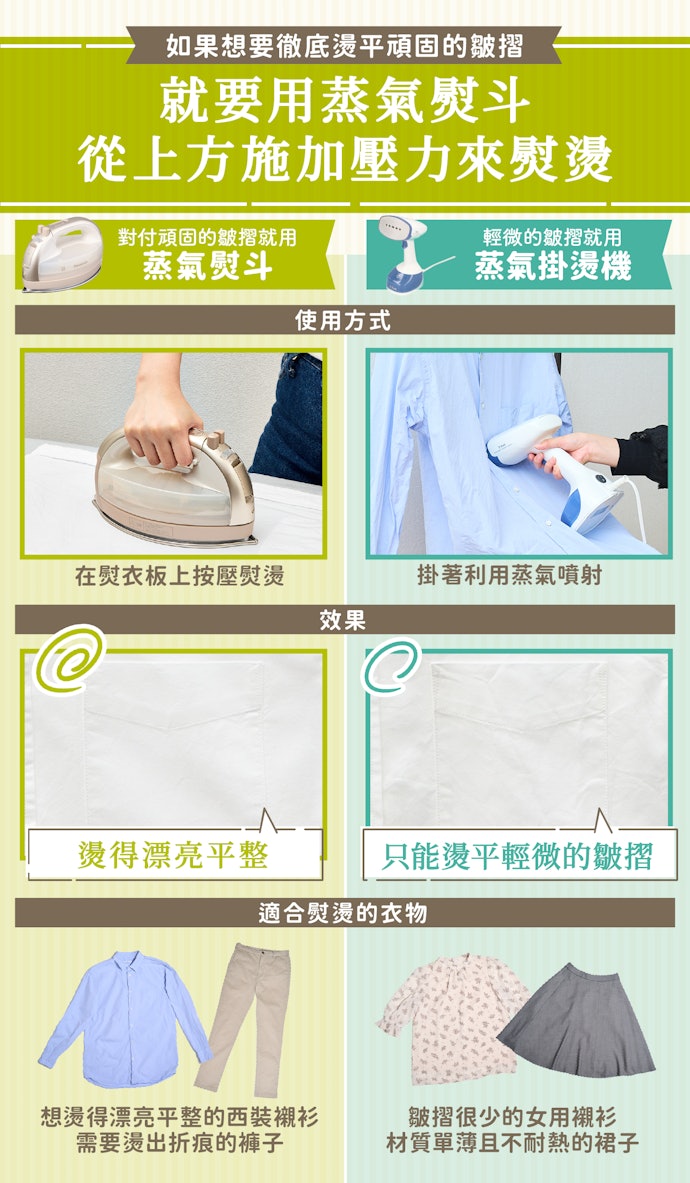 蒸氣熨斗與衣物掛燙機有什麼差別?哪個比較好?