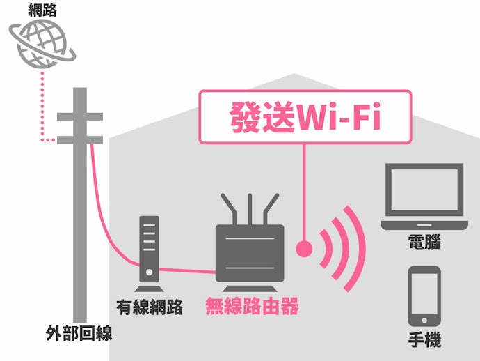 Wi-Fi 分享器是什麼?可以用來做什麼?