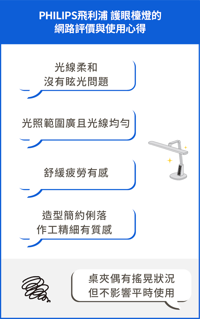 PHILIPS飛利浦 護眼檯燈的網路評價與使用心得
