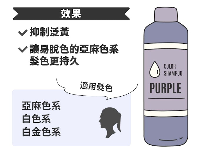 所謂的紫色補色洗髮精