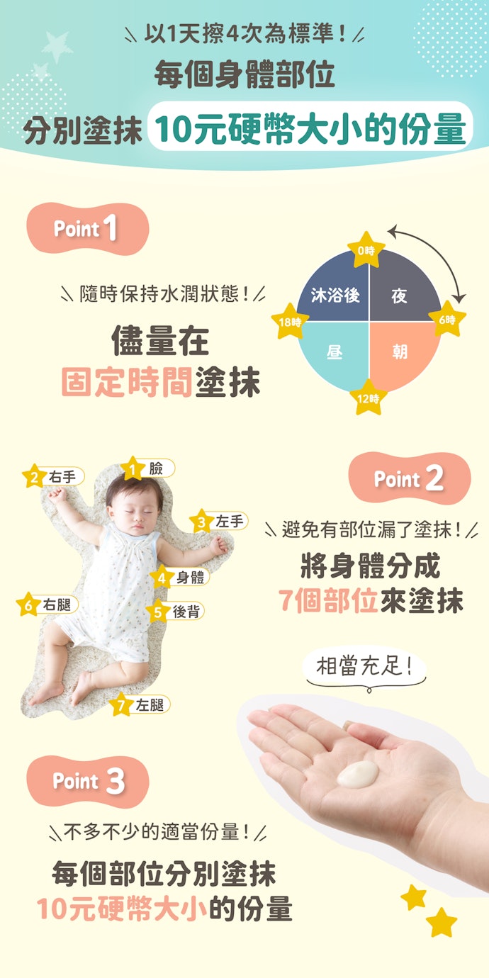 嬰兒乳液應該塗多一點!詳細說明用法與用量