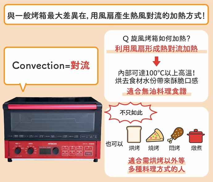 烘焙迷必備!旋風烤箱受熱更均勻,輕鬆做出酥脆表皮