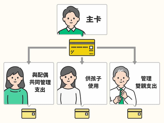 什麼是信用卡附卡?申辦的好處是?