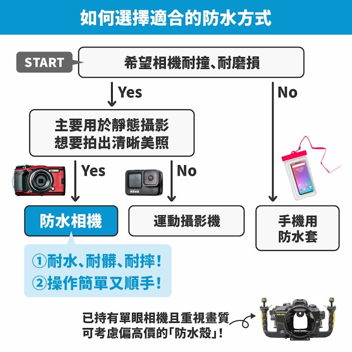 不只經濟實惠,防水相機是專門為水下拍攝而打造!