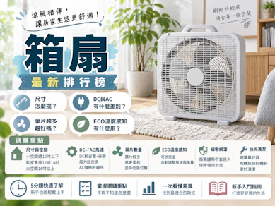 專家監製10 大箱扇推薦排行榜【2026最新】