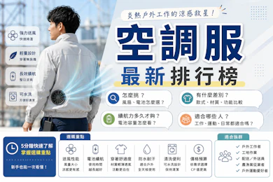 專家監製10 大空調服推薦排行榜【2026最新】