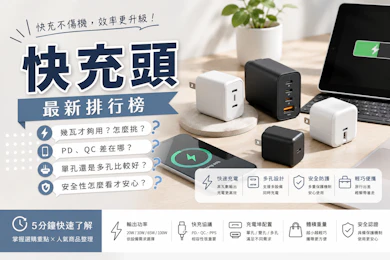 專家監製10 大快充頭推薦排行榜【2026最新】