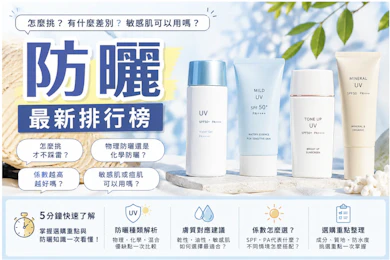 10 大防曬乳推薦排行榜【2026最新】