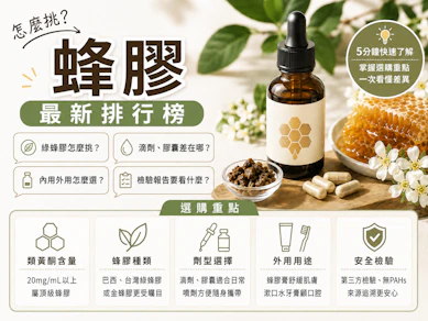 營養師監製10 大蜂膠推薦排行榜【2026最新】