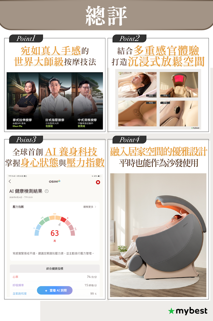 【總結】世界級按摩技法×AI養身科技,用多重感官體驗陪你好好放鬆的次世代養身椅