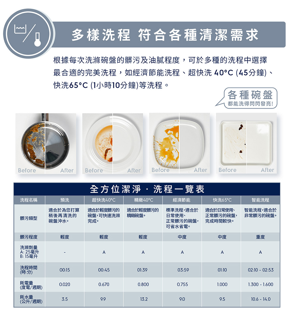 300系列極淨呵護獨立式洗碗機 3