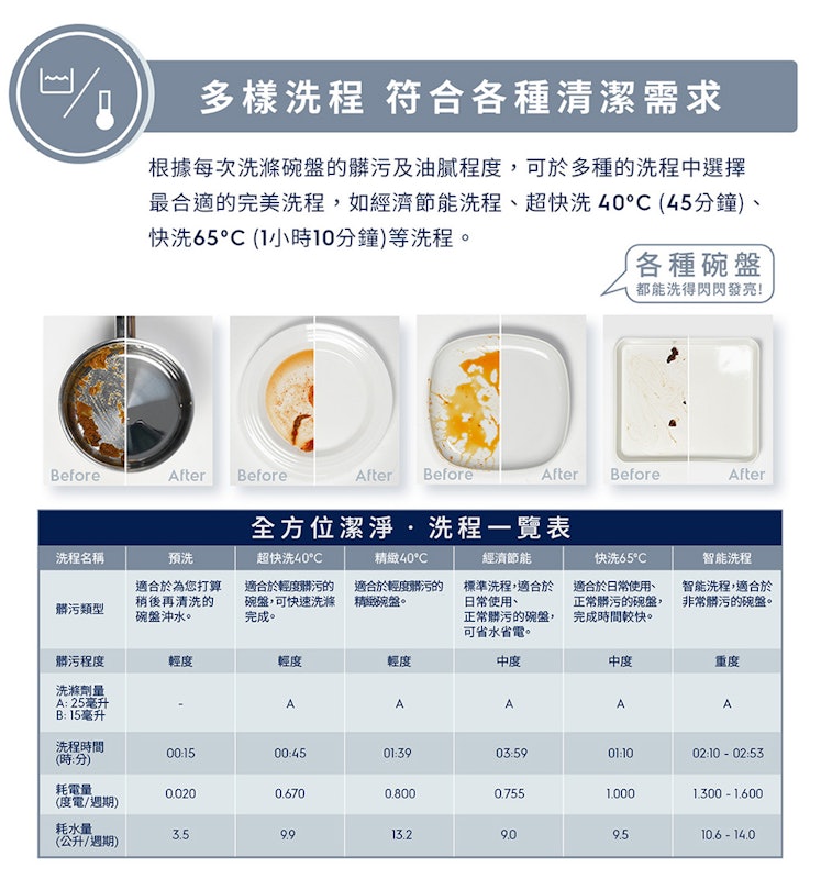 300系列極淨呵護獨立式洗碗機 3