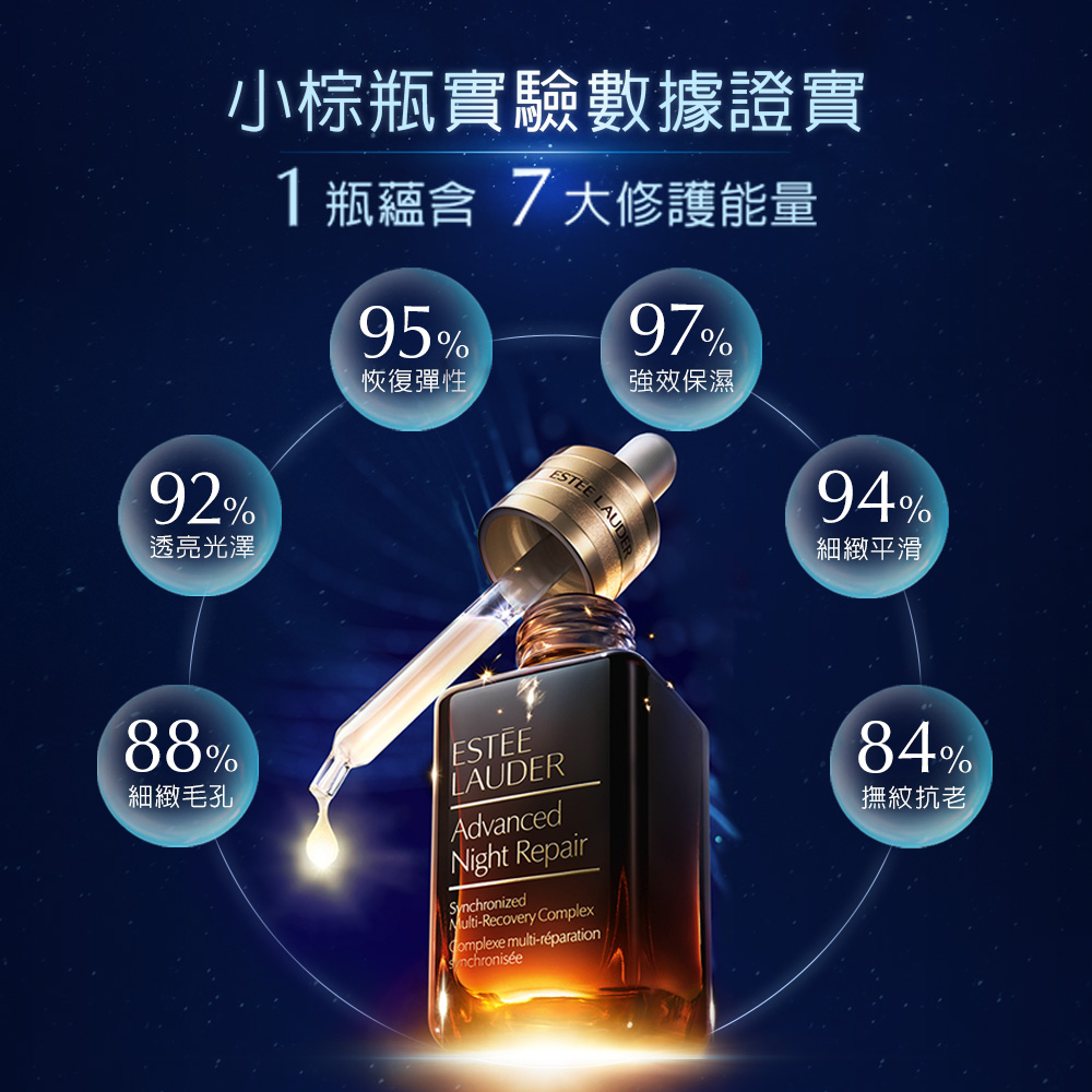 特潤超導全方位修護露 3