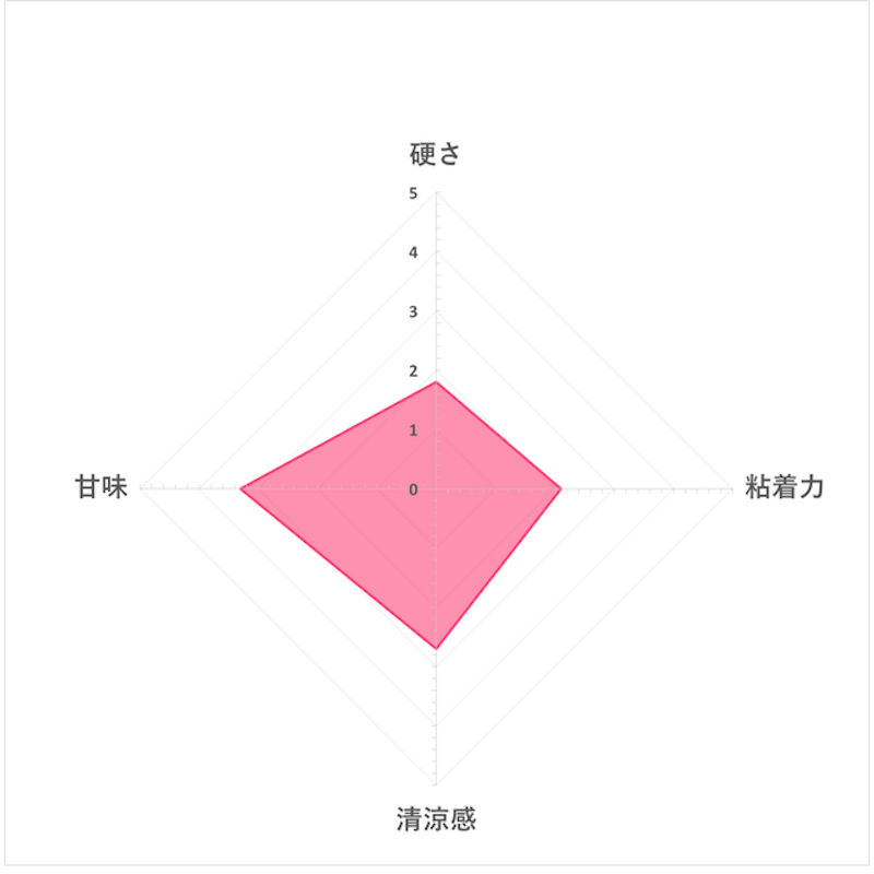GREEN GUM 口香糖 6
