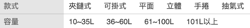 Ag+銀離子抗菌行李壓縮袋 3
